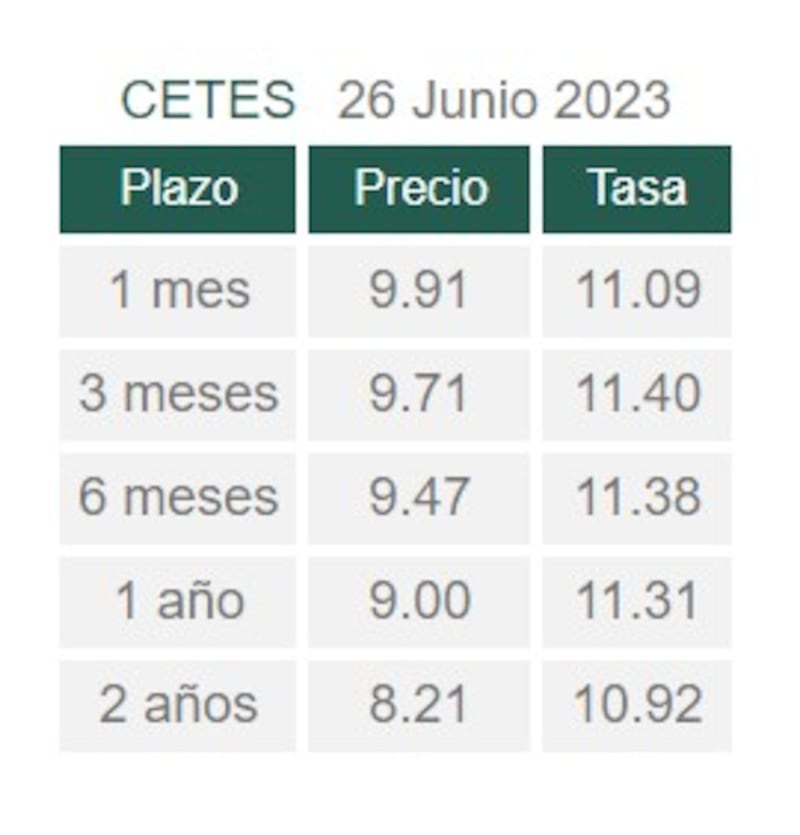 tabla de rendimiento