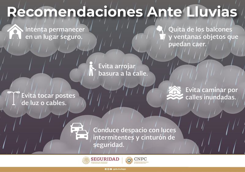 recomendaciones para las lluvias